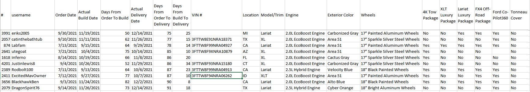 shortest_overall.png