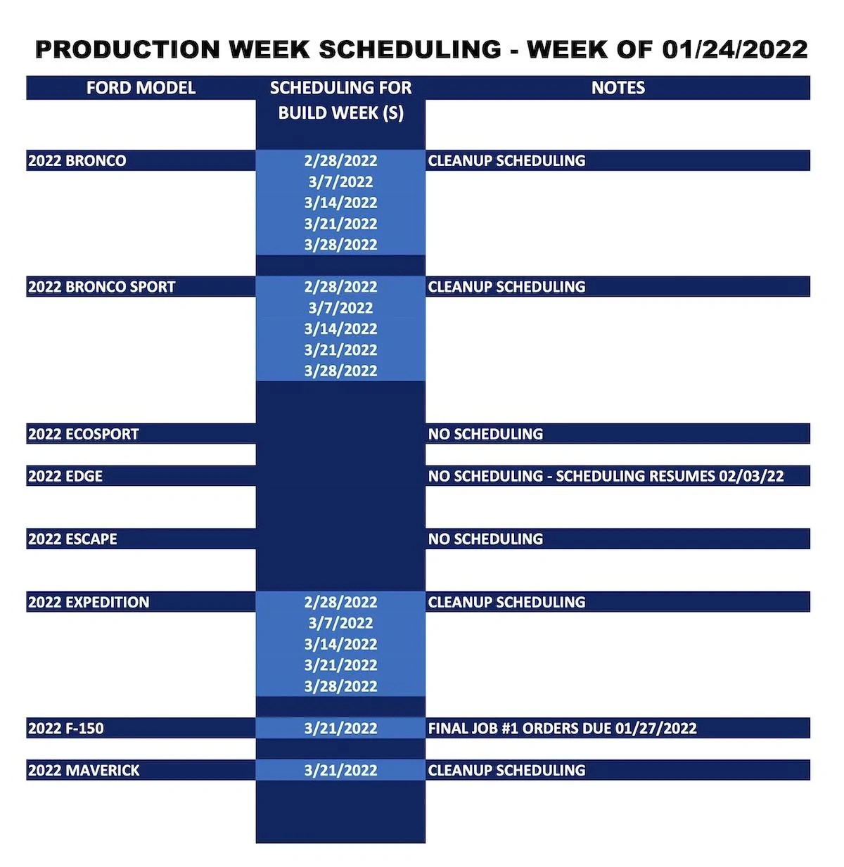 Ford Maverick ⏱ Maverick Scheduling Upcoming Week (1/24) For Production Build Week 3/21/22 Ford-Vehicle-Scheduling-1-24-22-build-week