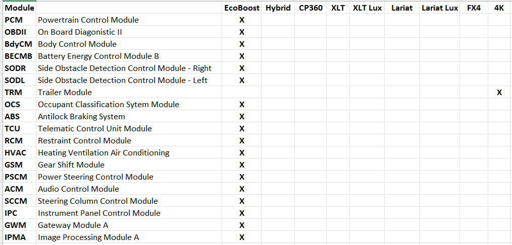 Ford Maverick Forscan information gathering thread Mav Modules.PNG