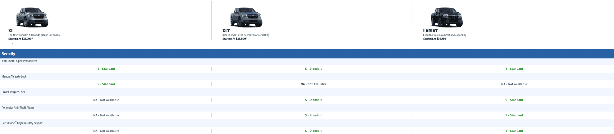 Ford Maverick Tailgate auto lock Installed for XL Screenshot 2022-01-29 at 10-53-15 Build Your Ford