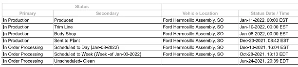 Ford Maverick Is My Build Delayed Like Everyone Else's? 1643516330931