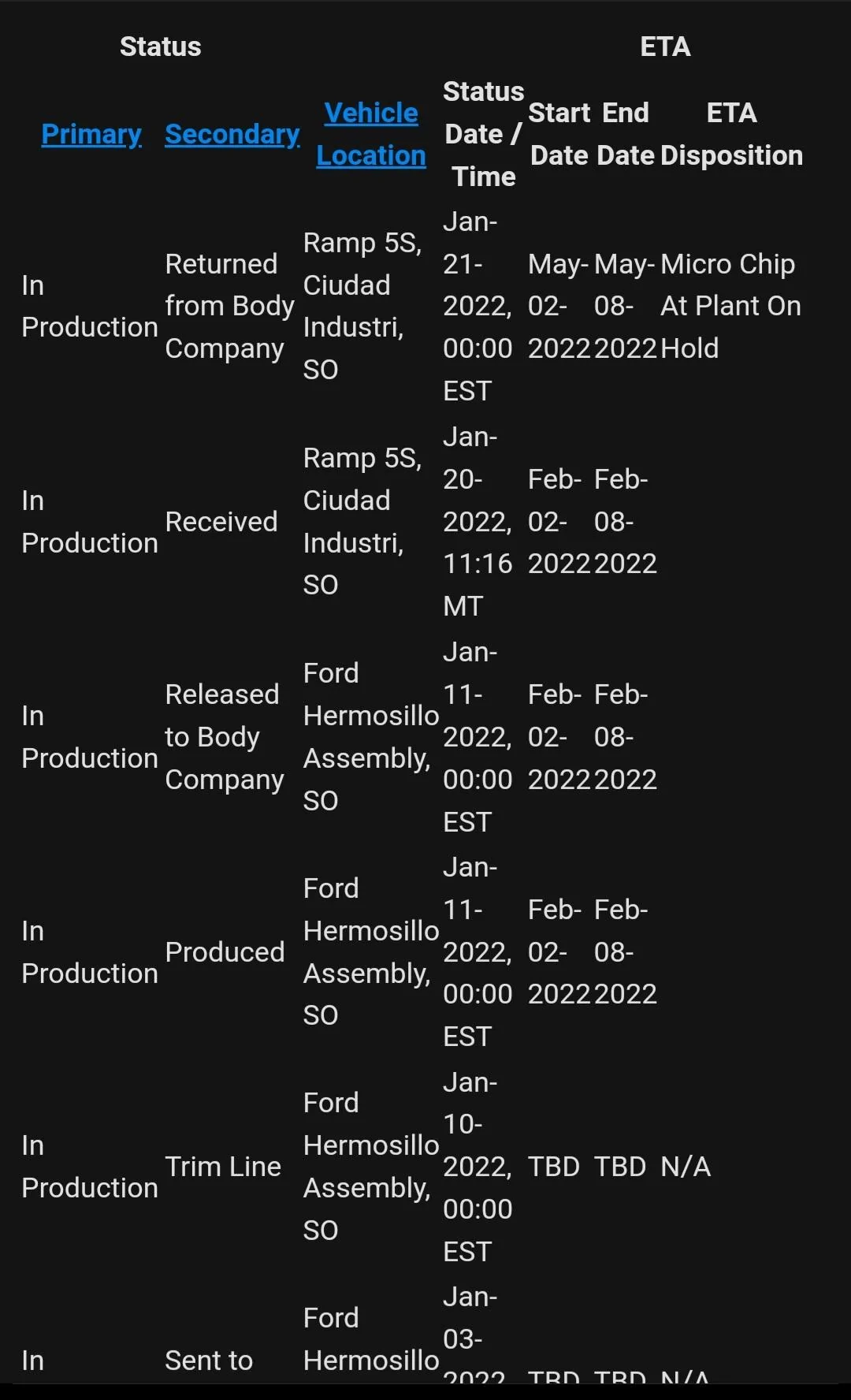 Ford Maverick Multi-month delay for February 2022 deliveries - Why? Screenshot_20220202-143049_Outlook
