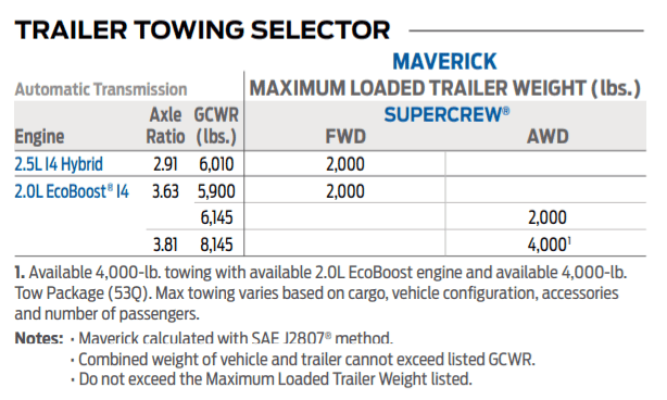 Ford Maverick Question on Eco boost towing without 4K package Screenshot 2022-02-02 8.13.49 PM