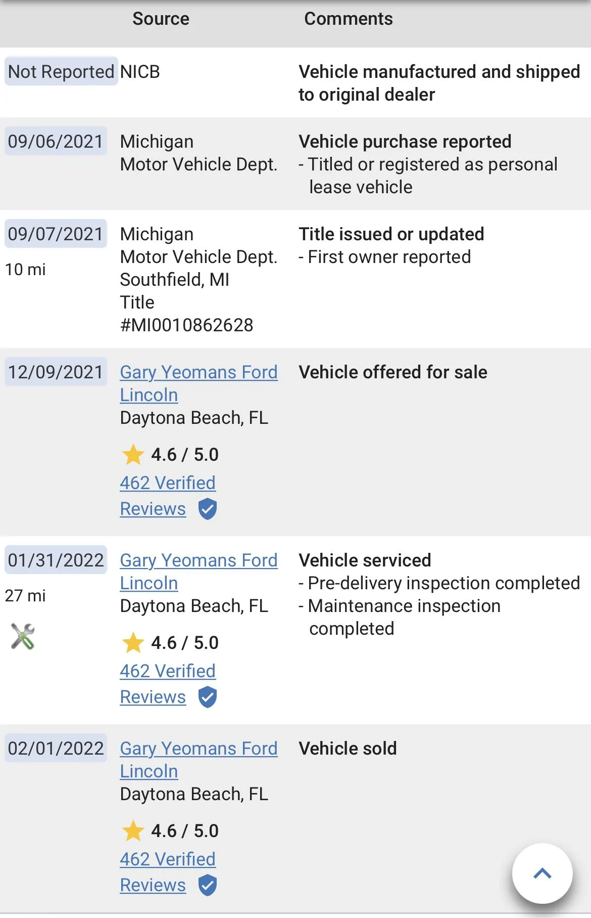 Ford Maverick Good news, bad news. The salesman told me it was damaged and then sold it to someone else! BF7E567A-72ED-4A74-9037-A27064246416