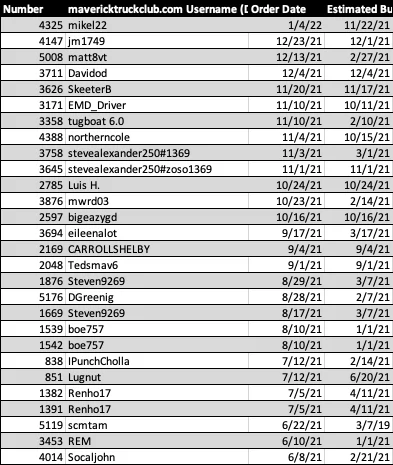 Ford Maverick 📊 Maverick Order Tracking List & Stats [Enter Yours!] 1644021510059