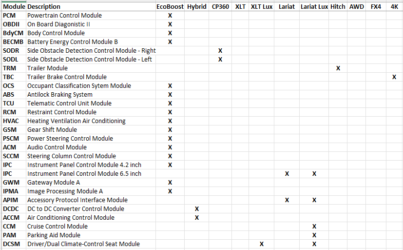 Ford Maverick Forscan information gathering thread Mav Modules.PNG