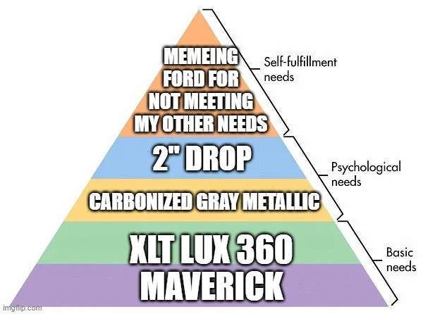 Ford Maverick Maverick Memes -  fun diversion while we wait [ ** NO POLITICS ** ] Meme 180