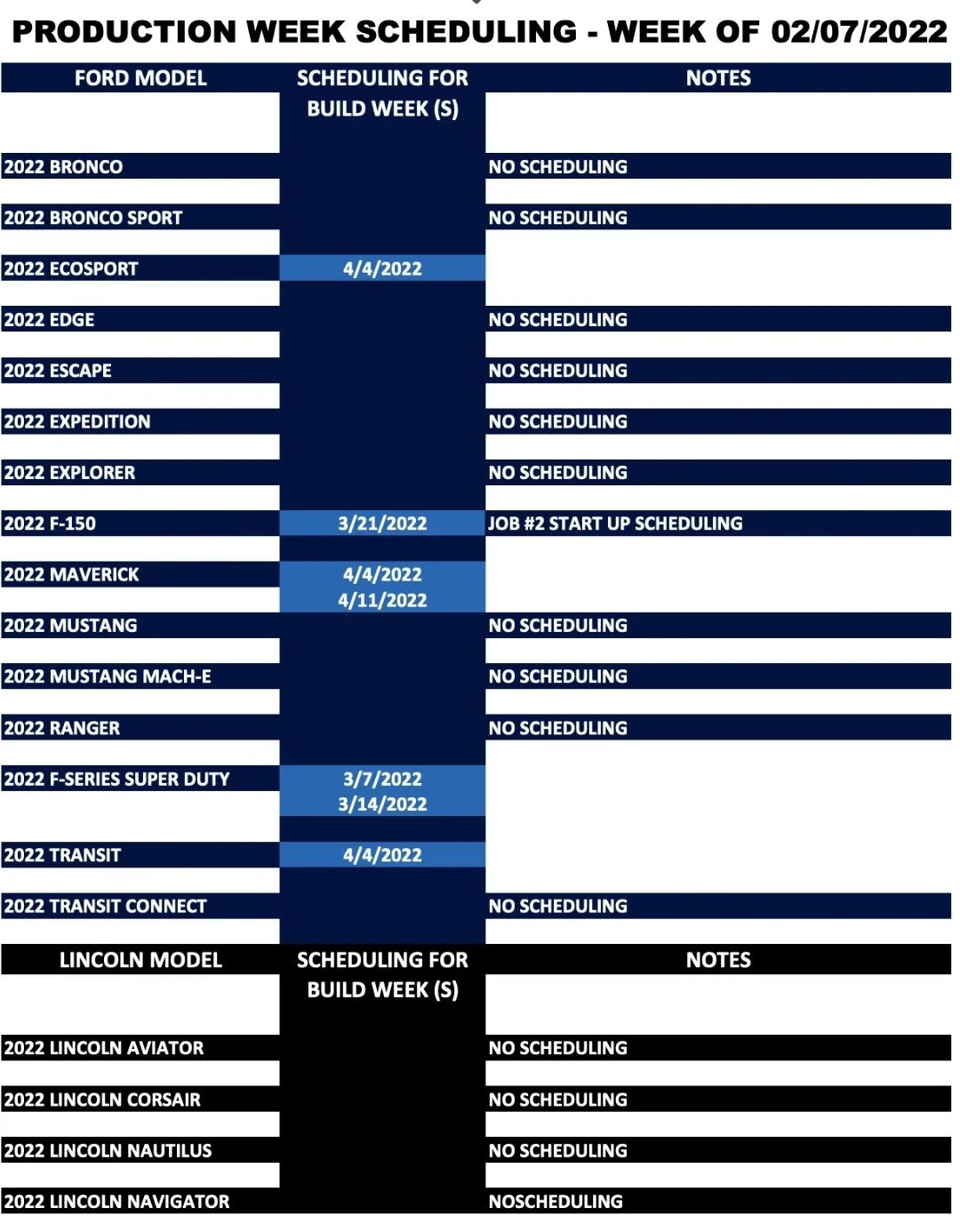 Ford Maverick ⏱ Maverick Scheduling Next Week (2/14) For Production Build Week 4/18/22 Screenshot_20220213-125519-01
