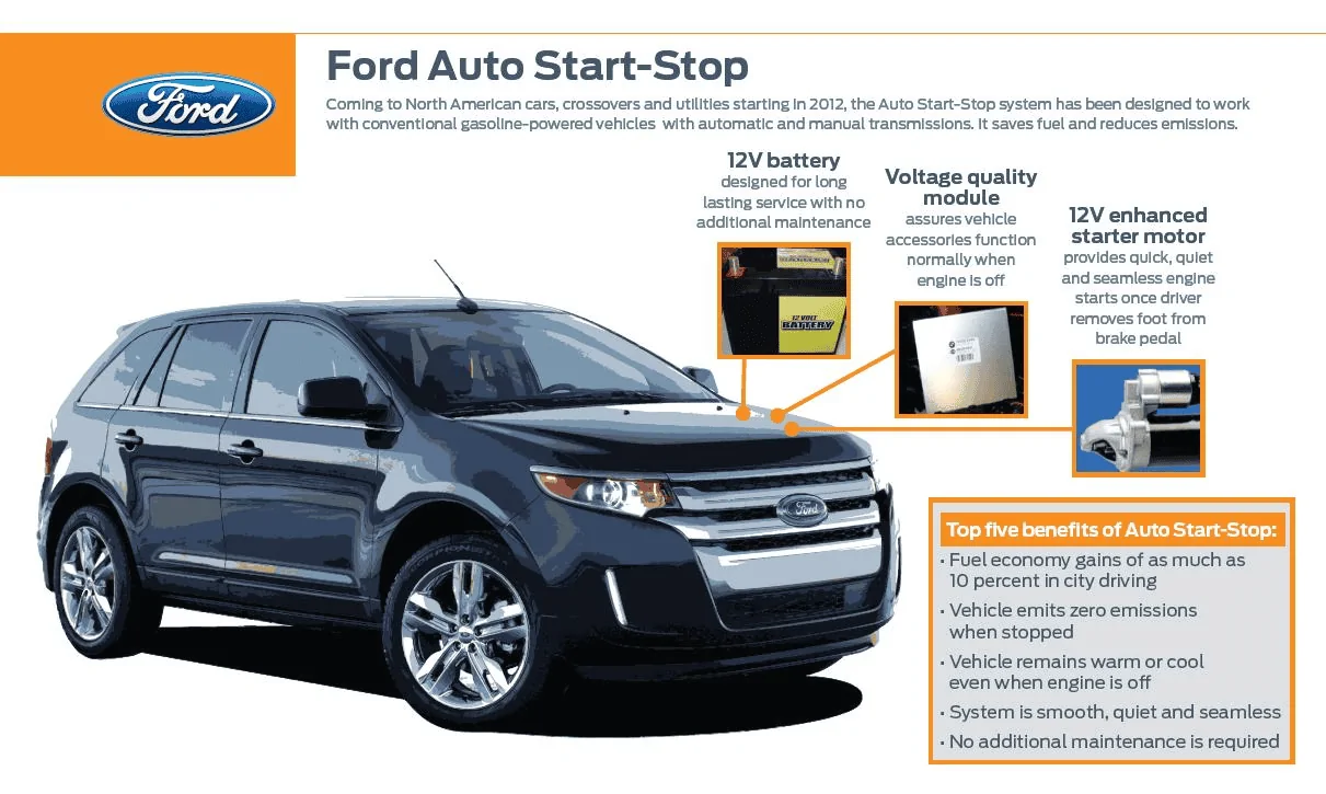 Ford Maverick Hate auto start stop 1644789402031