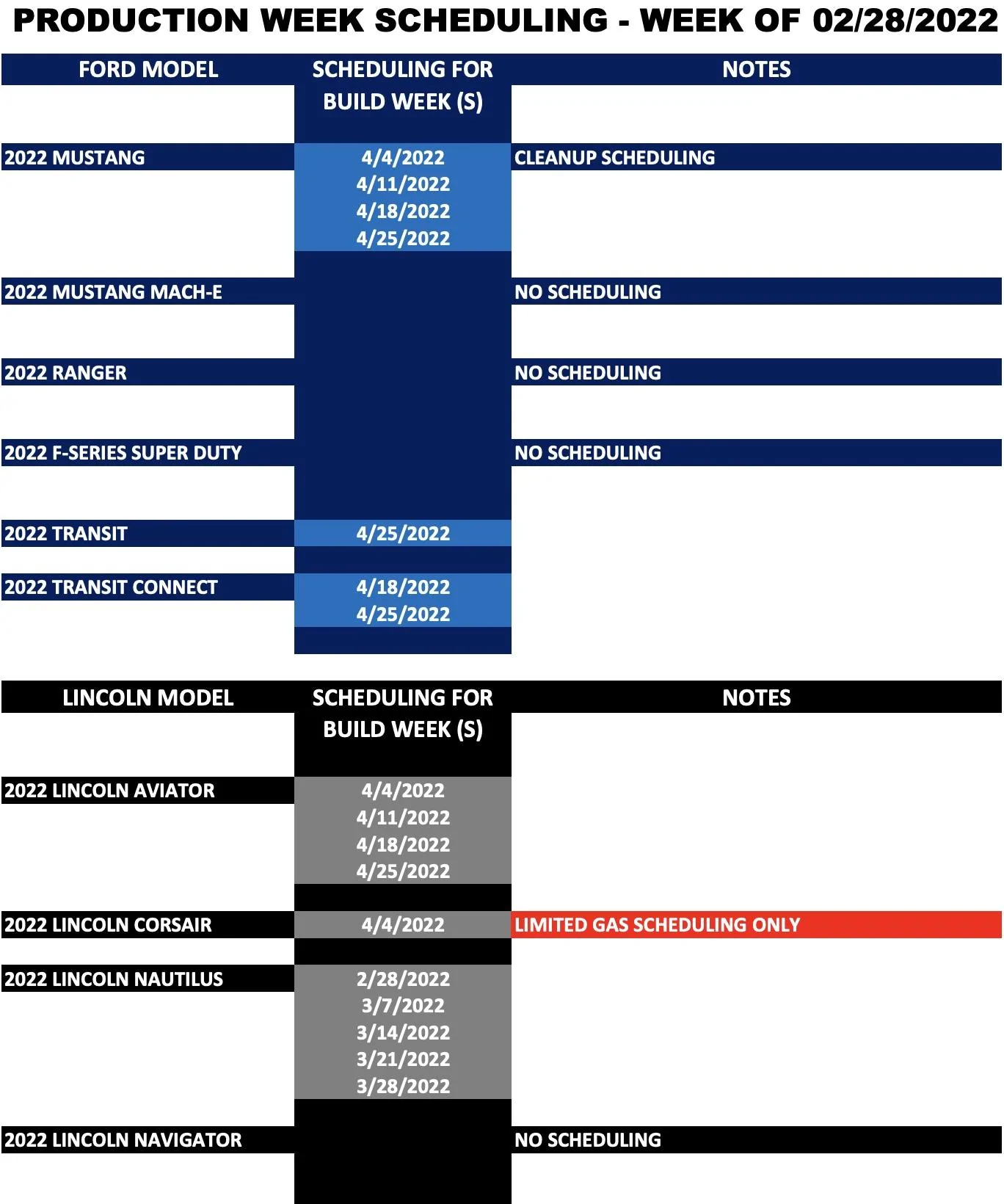 Ford Maverick ⏱ Maverick Scheduling This Week (2/28) For Production Build Week 4/25/22 Screen Shot 2022-02-27 at 11.02.29 PM