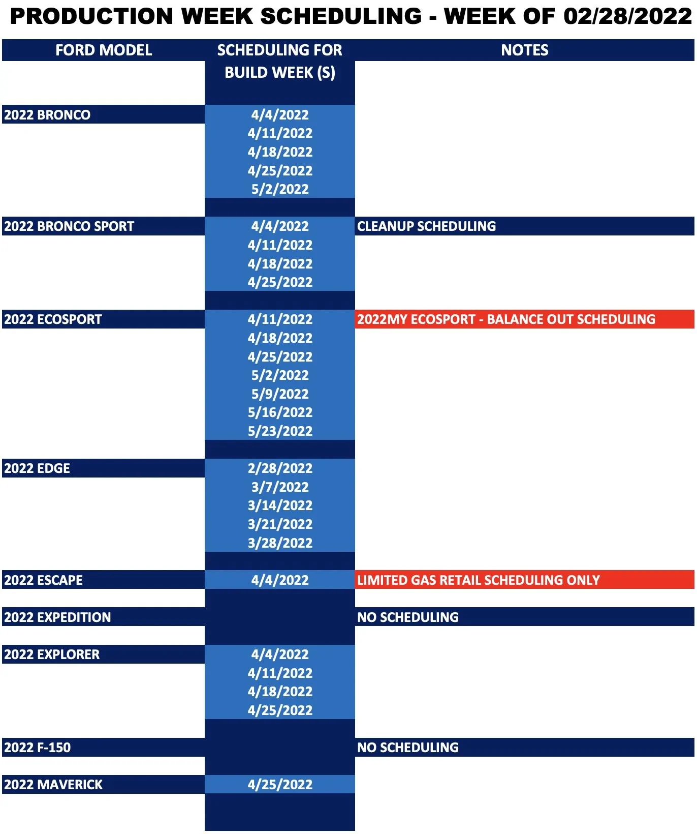 Ford Maverick 📬 3/3 Scheduling Email Received Group [EMAILS NOW ARRIVING!] screen-shot-2022-02-27-at-11-02-18-pm-jpg