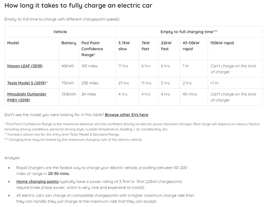 Ford Maverick Looks Like Ford and GM has room for improvement on Winter Weather EV Battery Range 1646462820721
