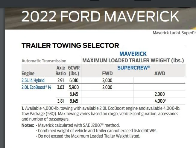 Ford Maverick Question about towing 1646498063616