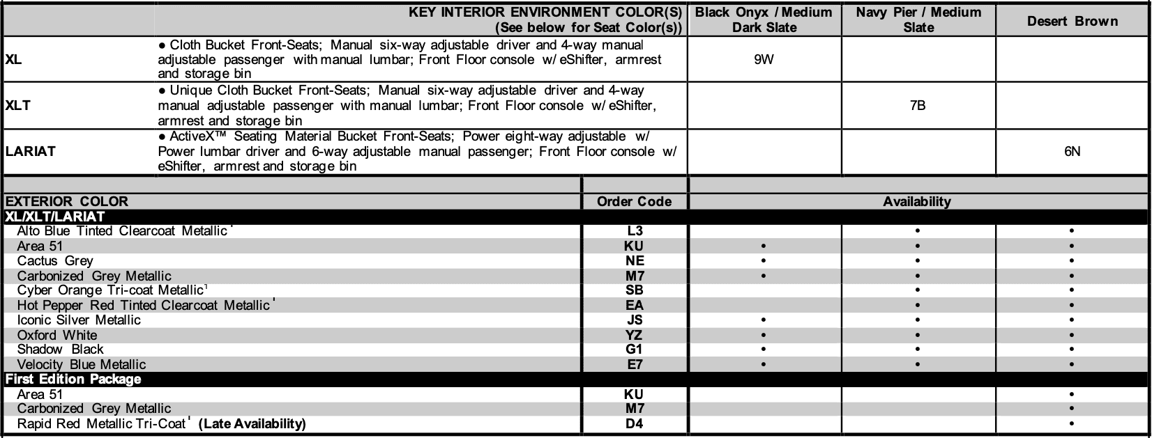 Ford Maverick Hybrid First Edition - Carbonized Grey 1646506418572