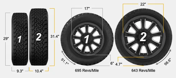 Ford Maverick 22" wheels on Maverick... there's such thing as too BIG Screen Shot 2022-03-07 at 1.36.41 PM