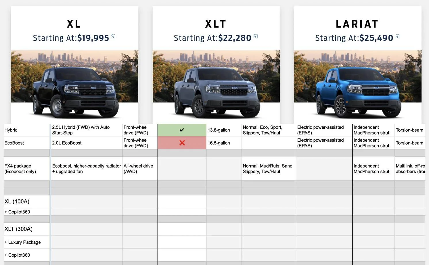 Ford Maverick See what each 2022 Maverick trim level adds / subtracts with interactive spreadsheet tool 2022 Ford Maverick trim levels differences