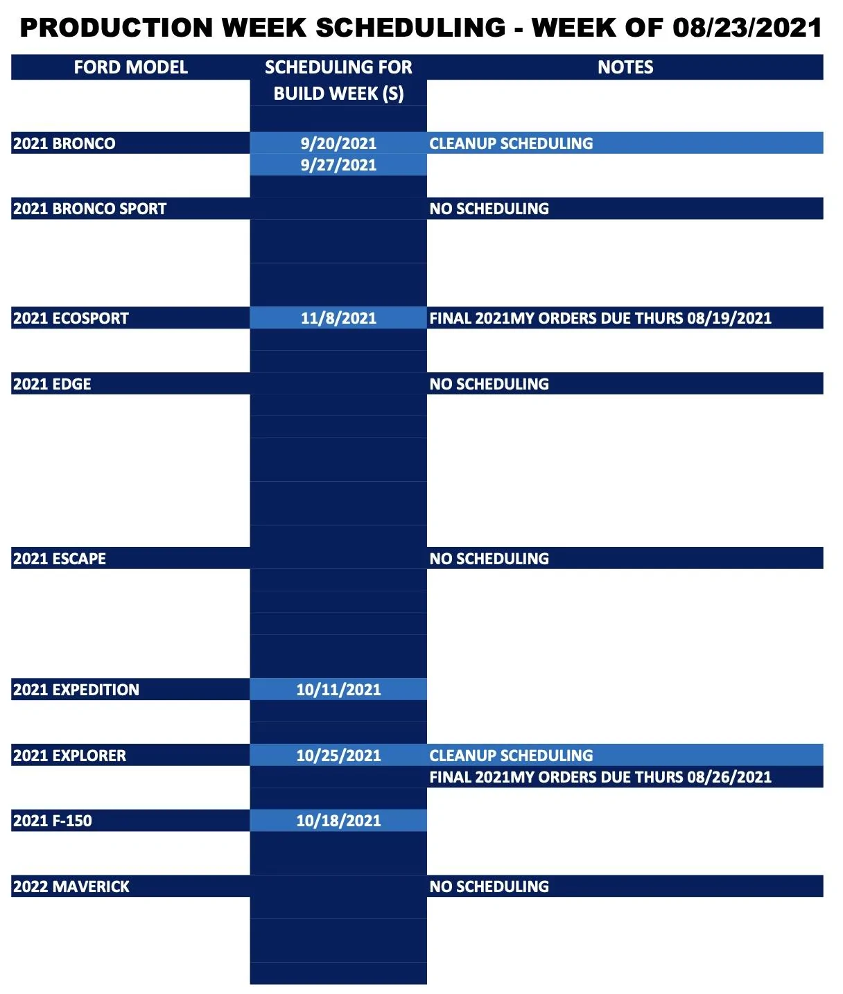 2022 Ford Maverick production scheduling.jpg
