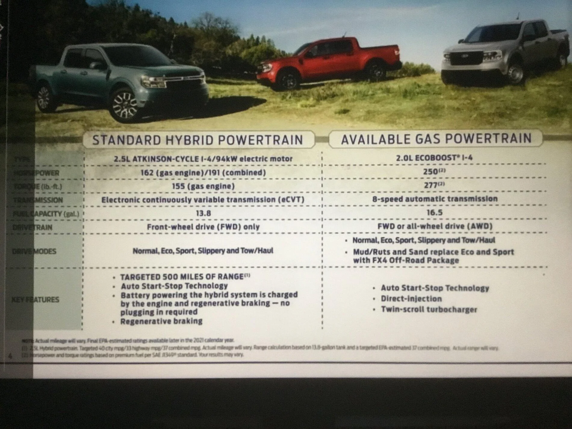 Ford Maverick Maverick FX4 off-road capability? 3DA13549-BA09-4C25-B92B-75D3D444BE1F