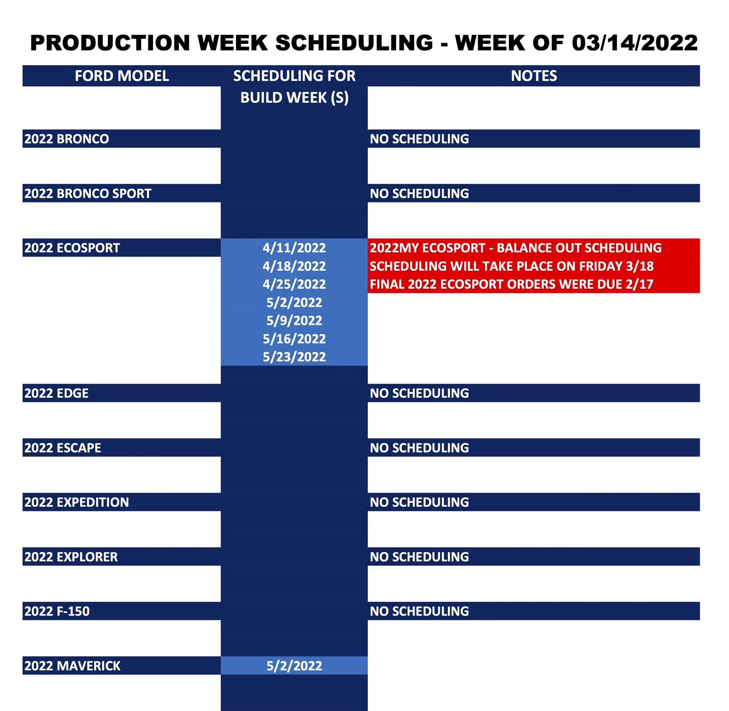 Ford Maverick ⏱ Maverick Scheduling Next Week (3/14) For Production Build Week 5/2/22 Ford_Production Week Scheduling_2022-03-14-1
