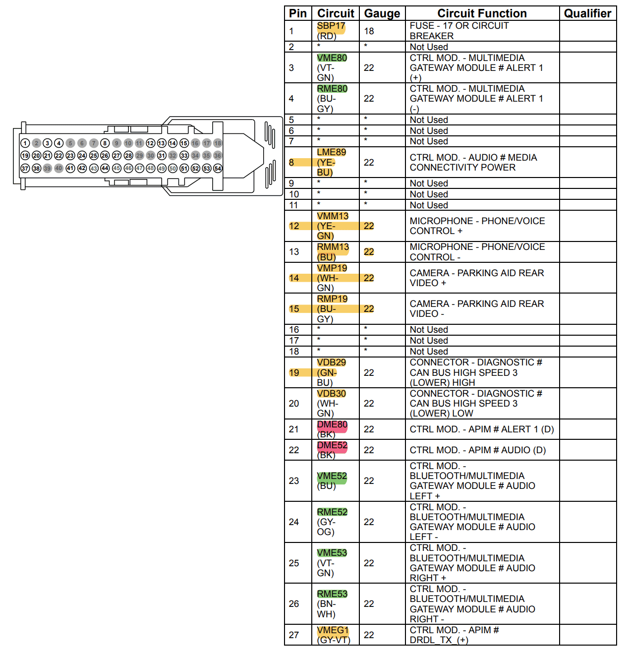 Ford Maverick How To: Sync 3/4 swap for non Sync 3 XL/XLT APIM 1