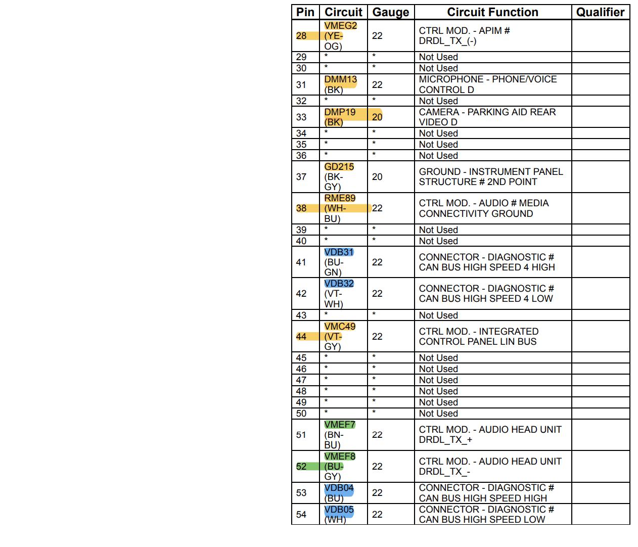 Ford Maverick How To: Sync 3/4 swap for non Sync 3 XL/XLT APIM 2