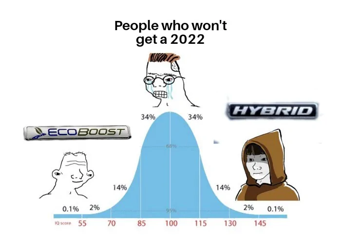 Ford Maverick Maverick Memes -  fun diversion while we wait [ ** NO POLITICS ** ] IQ Bell Curve 17032022071954