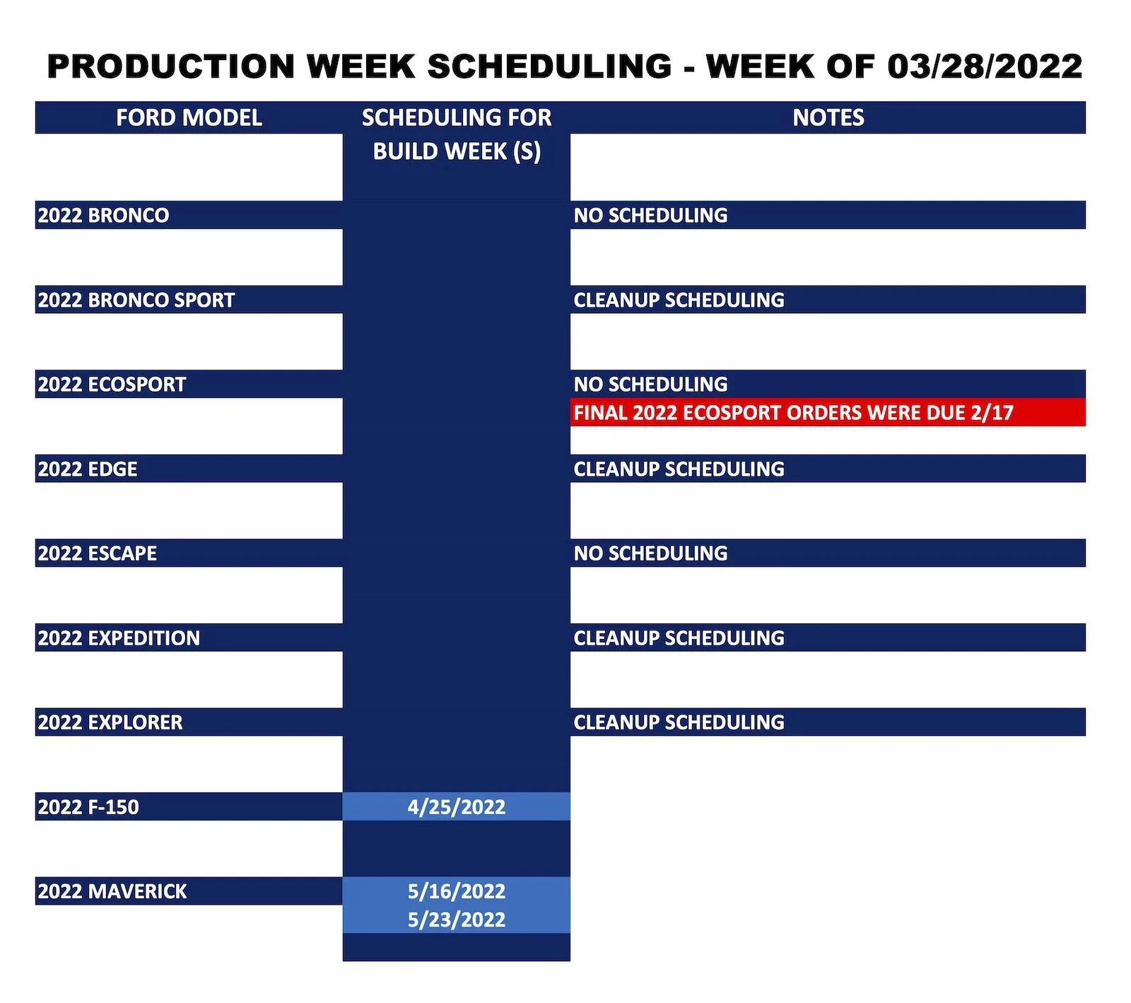 Ford_Production Week Scheduling_2022-03-28_1.jpg