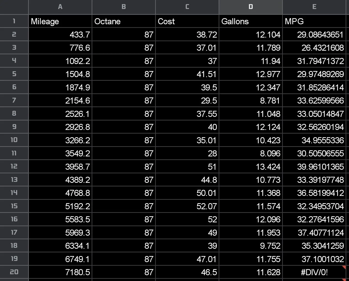 Ford Maverick Data Log: Real World Fuel Results From My Hybrid Maverick Screenshot_20220328-221850_Sheets