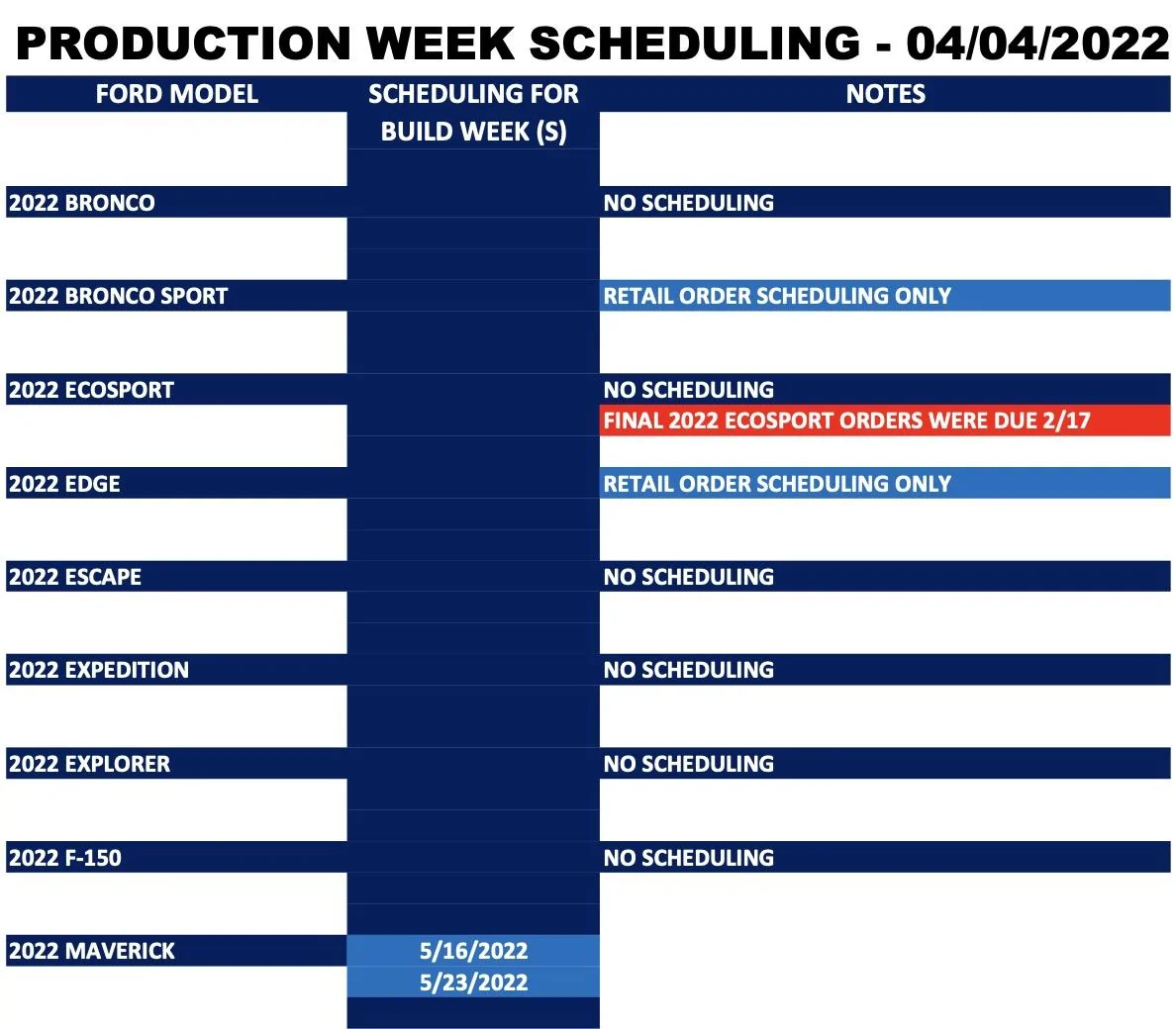 Ford Maverick ⏱ Maverick Scheduling Next Week (4/4) For Production Build Weeks 5/16 and 5/23 Screen Shot 2022-04-02 at 8.30.33 AM