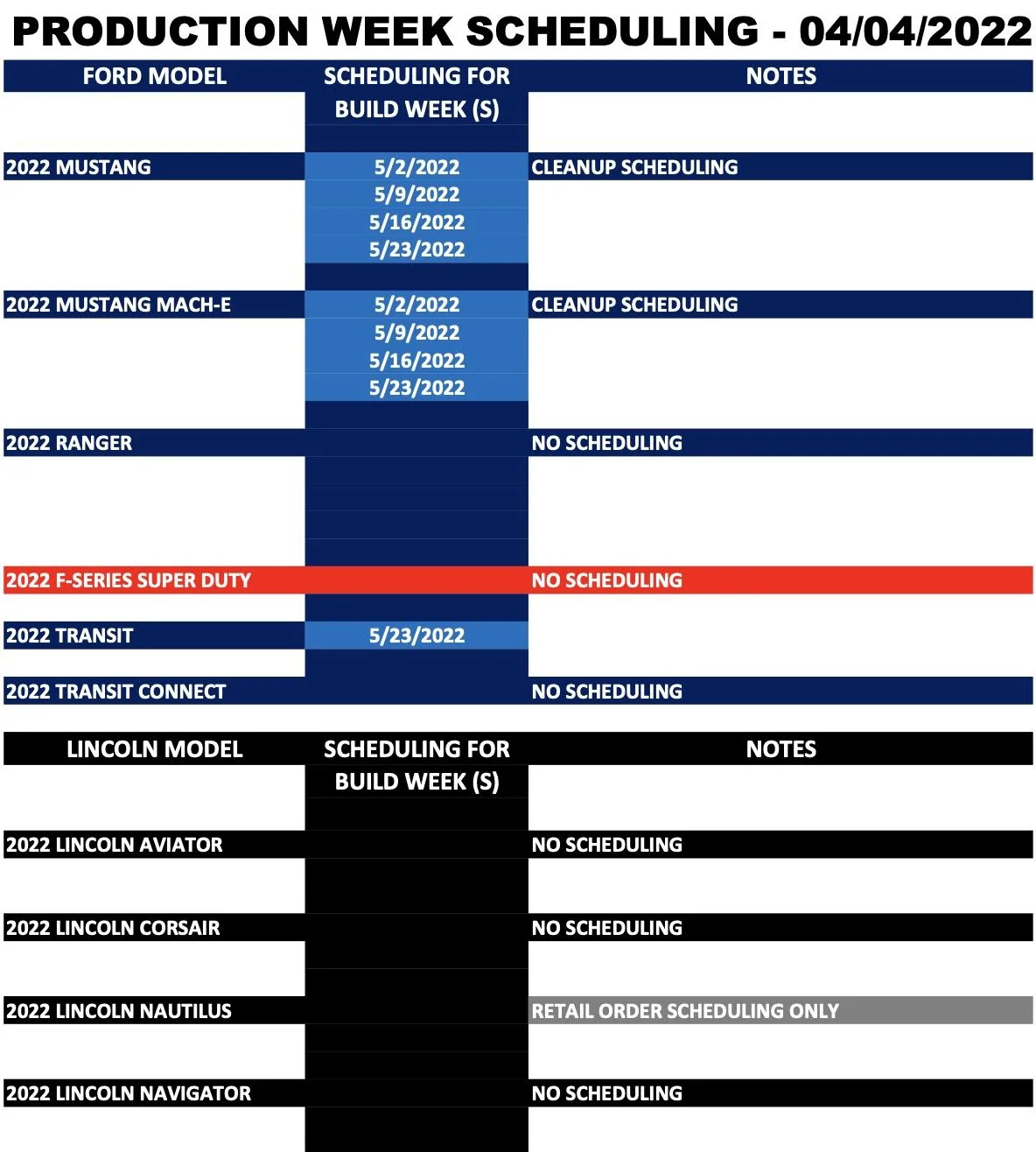 Ford Maverick ⏱ Maverick Scheduling Next Week (4/4) For Production Build Weeks 5/16 and 5/23 Screen Shot 2022-04-02 at 8.30.50 AM