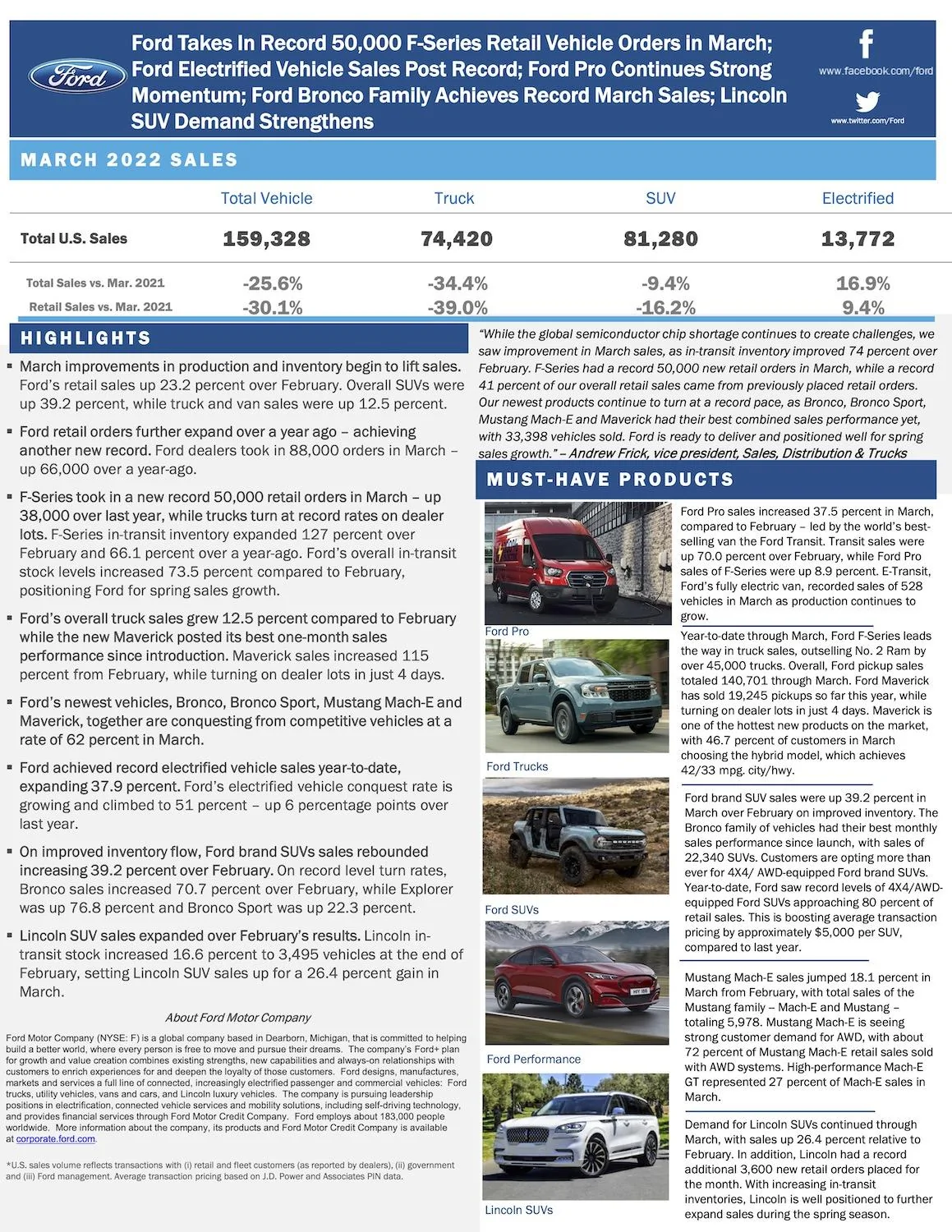 2022-ford-sales-mar-1.jpg