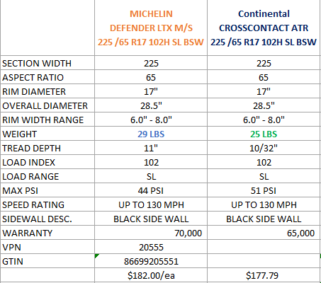 Ford Maverick New Continental CROSSCONTACT ATR - SIZE: 225/65R17 Tires 1649374487209