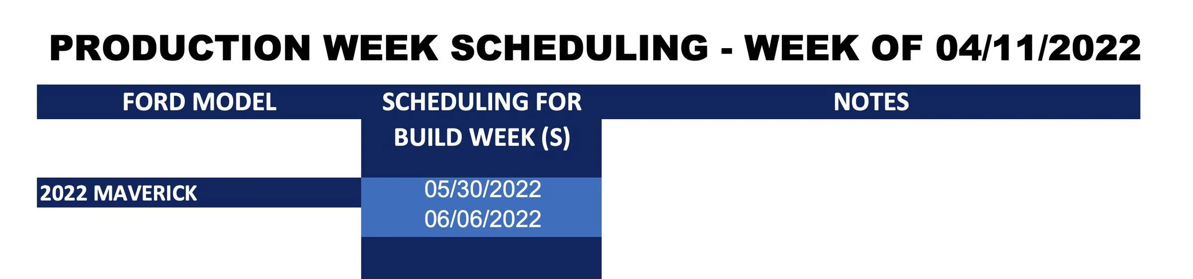 Ford Maverick ⏱ Maverick Scheduling Next Week (4/11) For Production Build Weeks 5/30 and 6/6 Ford_Production Week Scheduling_2022-04-11