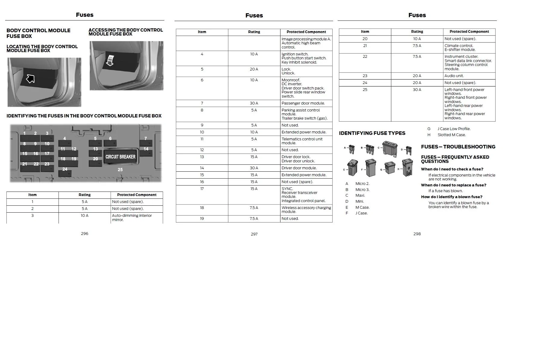 Ford Maverick Wired power for Wheel Witness Dash cam MaverickFuseFloor