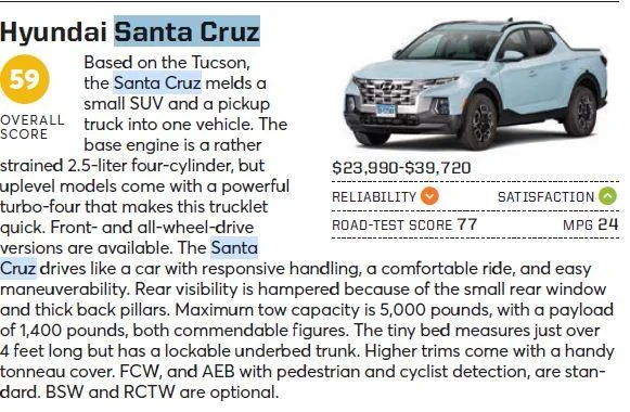 Ford Maverick Consumer Reports Maverick XLT AWD Review Captur