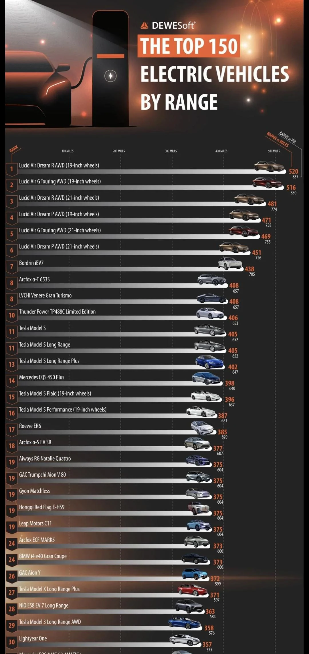 Ford Maverick If they made a full EV Maverick, would you buy, switch? [ADMIN WARNING: NO POLITICS] Screenshot_20220422-154655_Gallery