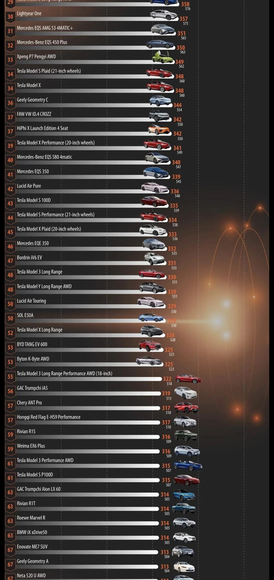 Ford Maverick If they made a full EV Maverick, would you buy, switch? [ADMIN WARNING: NO POLITICS] Screenshot_20220422-154709_Gallery