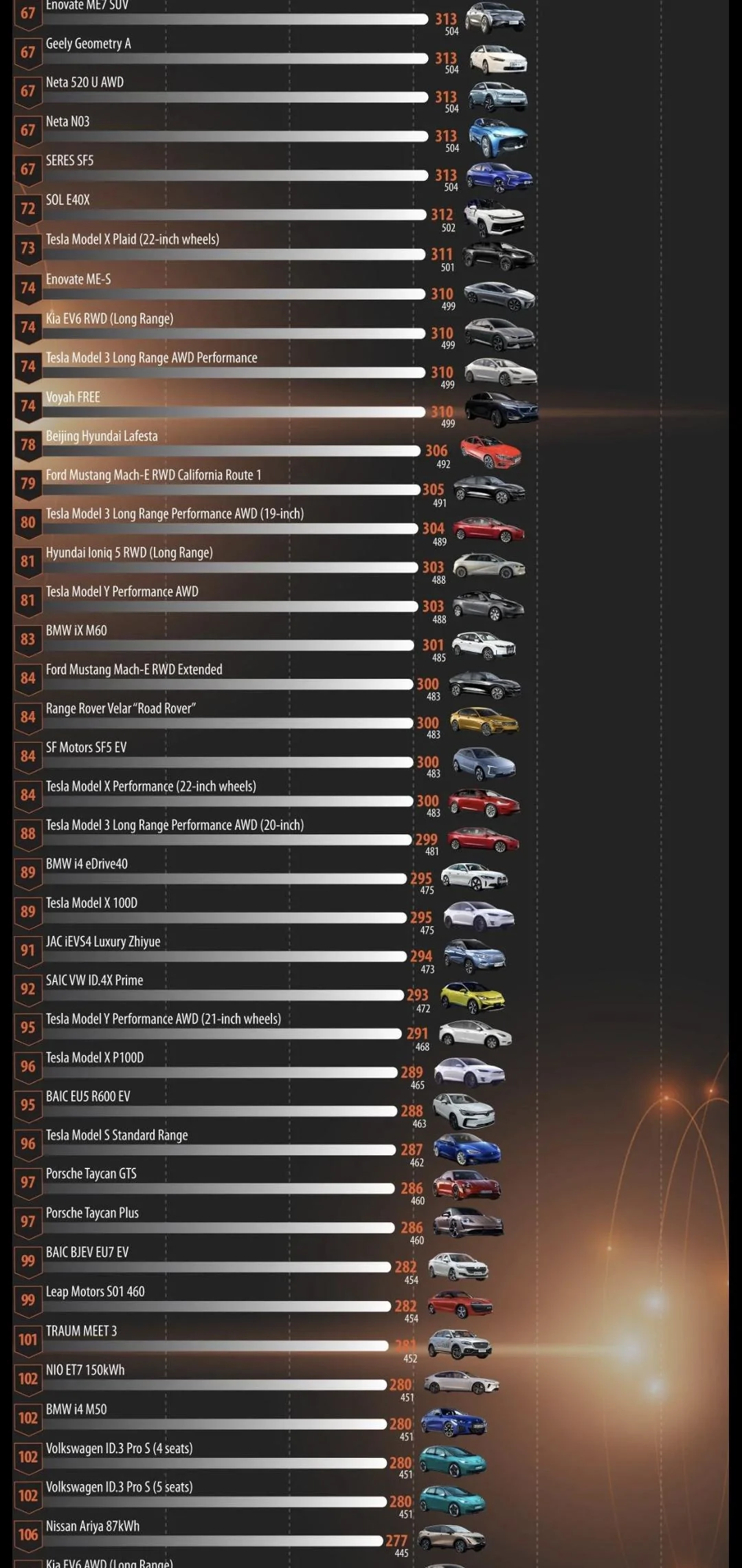 Ford Maverick If they made a full EV Maverick, would you buy, switch? [ADMIN WARNING: NO POLITICS] Screenshot_20220422-154720_Gallery