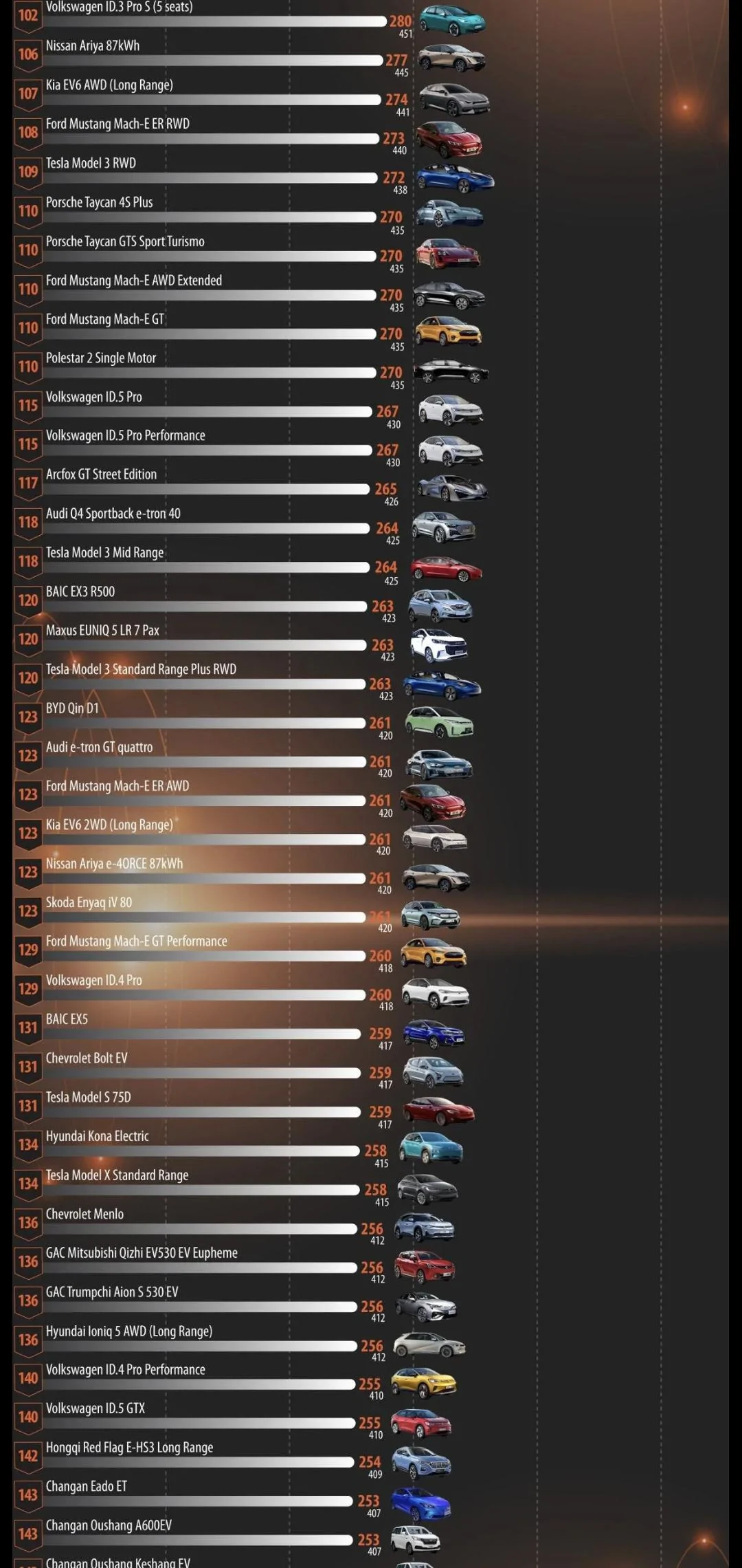 Ford Maverick If they made a full EV Maverick, would you buy, switch? [ADMIN WARNING: NO POLITICS] Screenshot_20220422-154735_Gallery