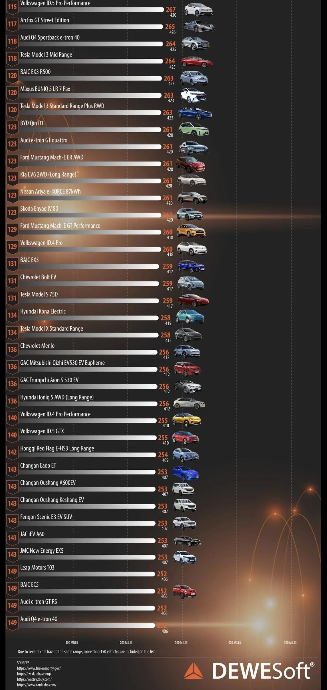 Ford Maverick If they made a full EV Maverick, would you buy, switch? [ADMIN WARNING: NO POLITICS] Screenshot_20220422-154742_Gallery