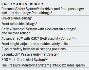 Ford Maverick Perimeter Alarm on Lariat/XLT, No Interior/Inclination Sensors? 1650737281492