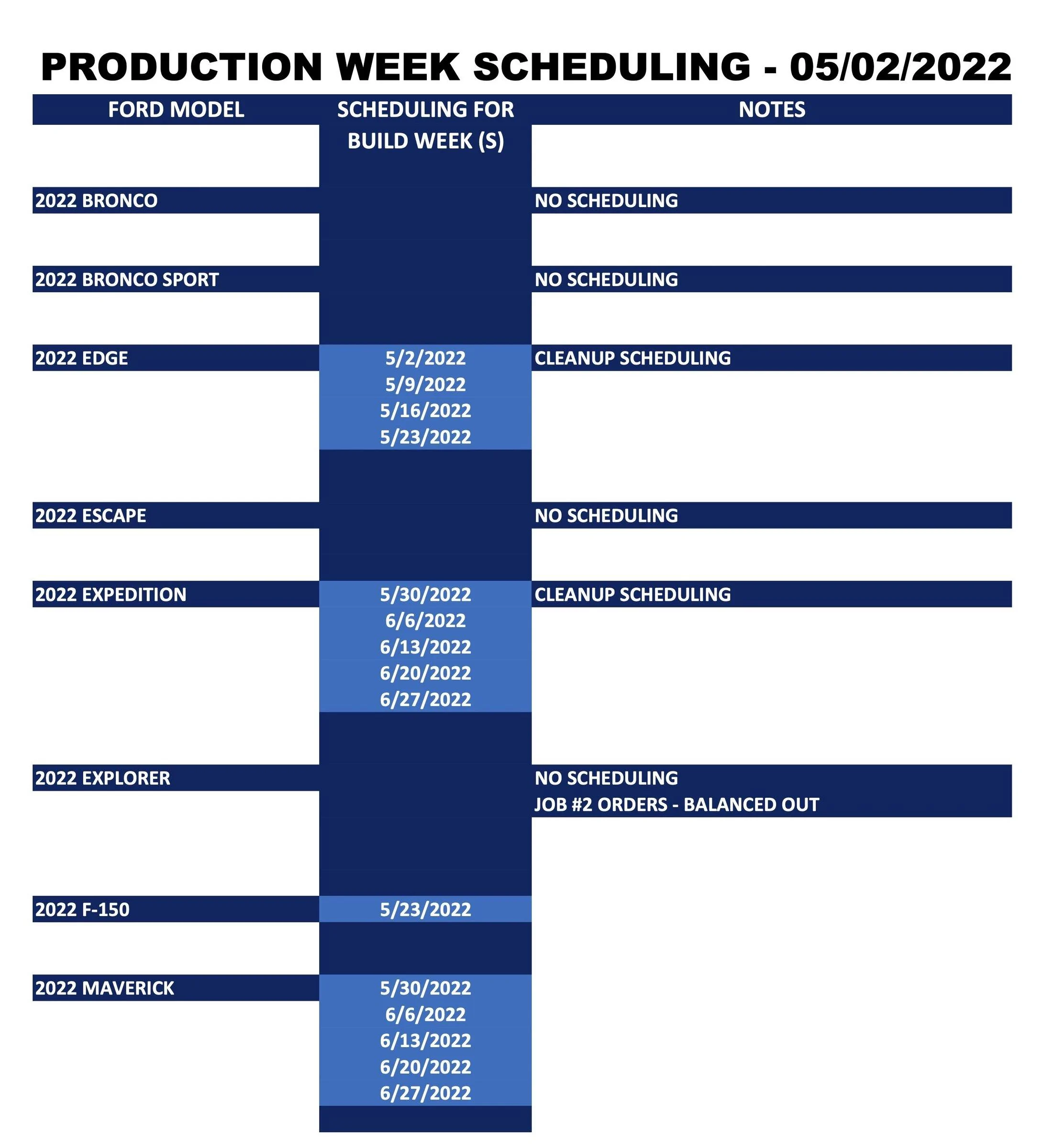 Ford Maverick ⏱ Maverick Scheduling Next Week (5/2) For Production Build Weeks 5/30 Through 6/27 Ford_Production Week Scheduling_2022-05-02_1