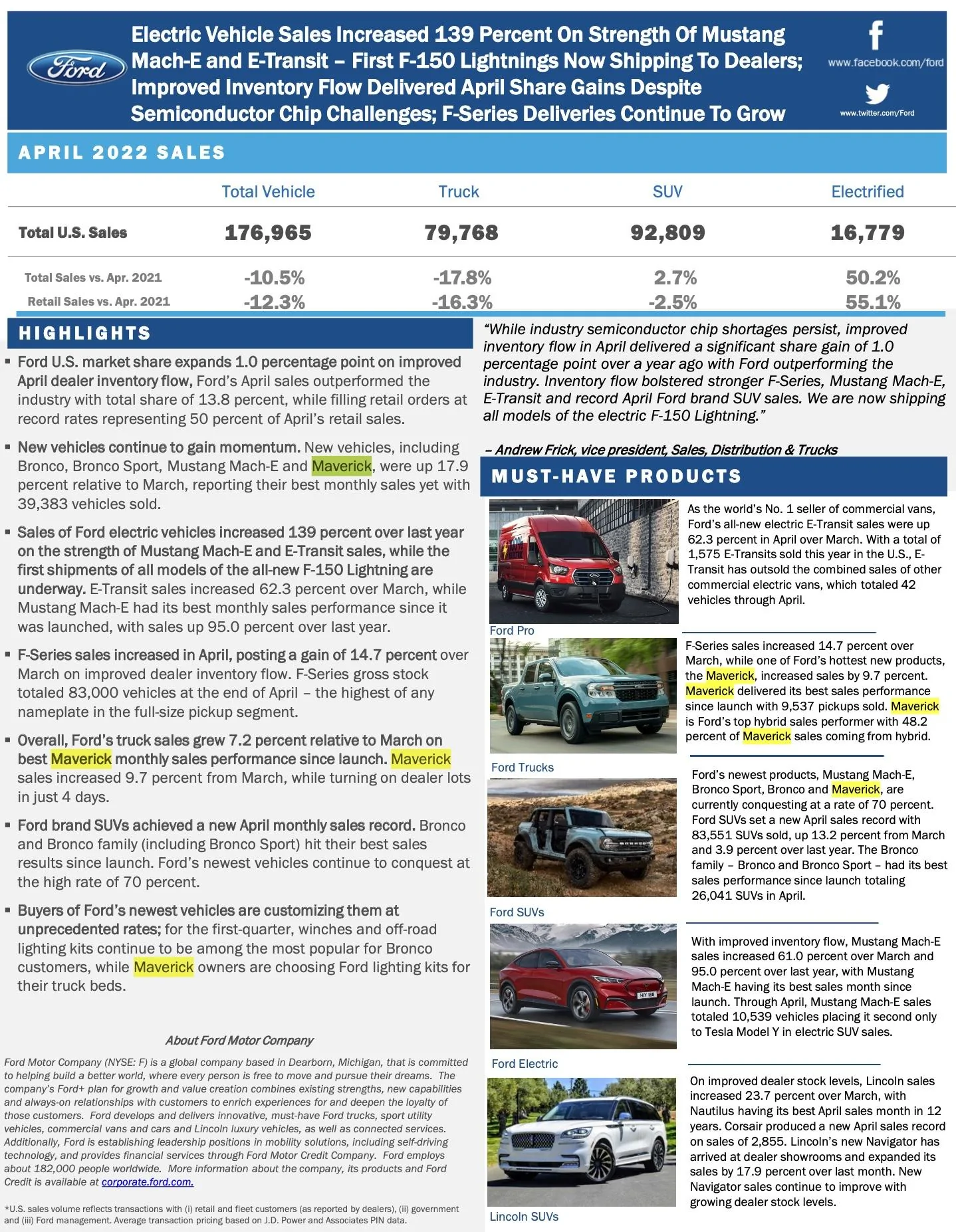 Ford Maverick 📈 Maverick April 2022 Sales: 9,537 Sold / 9,179 Produced Screen Shot 2022-05-04 at 9.42.46 AM