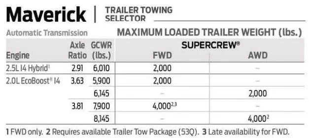 Ford Maverick Hauling & Towing Combined 1651706168736