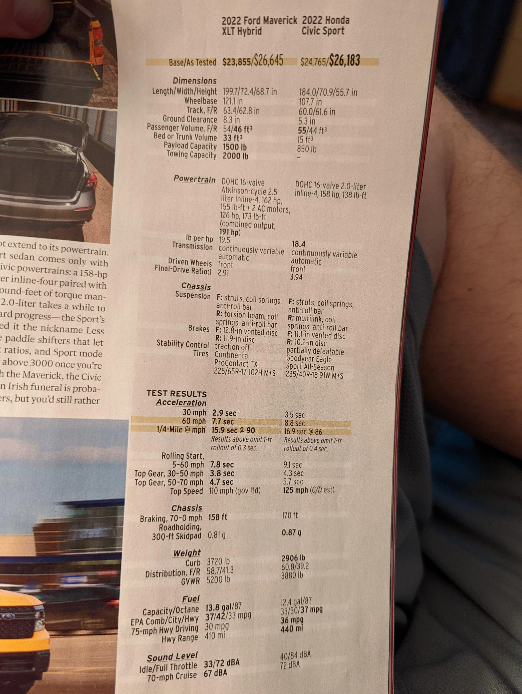Ford Maverick May 2022 Car and Driver issue has Maverick article w/ comparison against Civic [tested numbers] PXL_20220502_021728879