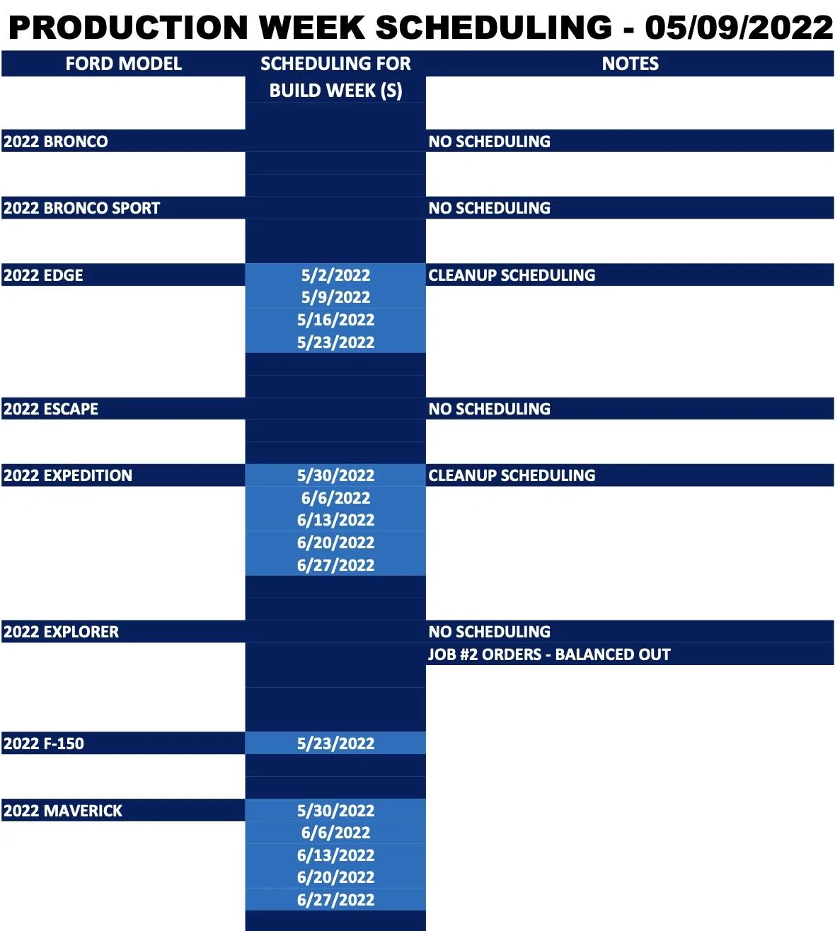 Ford Maverick ⏱ Maverick Scheduling Next Week (5/9) For Production Build Weeks 5/30 Through 6/27 Screen Shot 2022-05-06 at 10.46.36 AM
