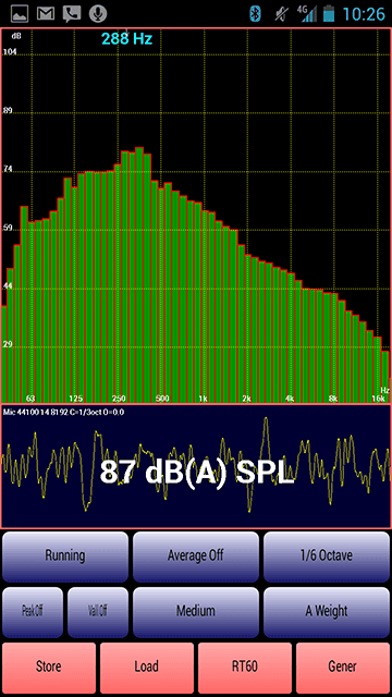 Ford Maverick Interior road noise sound level comparison. Maverick = 49.5 decibels a-weight