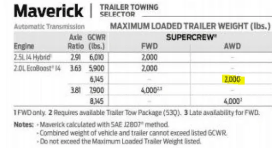 Ford Maverick 2022 Maverick Trailer Towing & GVWR / GCWR Guide 1630006836860