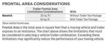 Ford Maverick 2022 Maverick Trailer Towing & GVWR / GCWR Guide 1630007252076