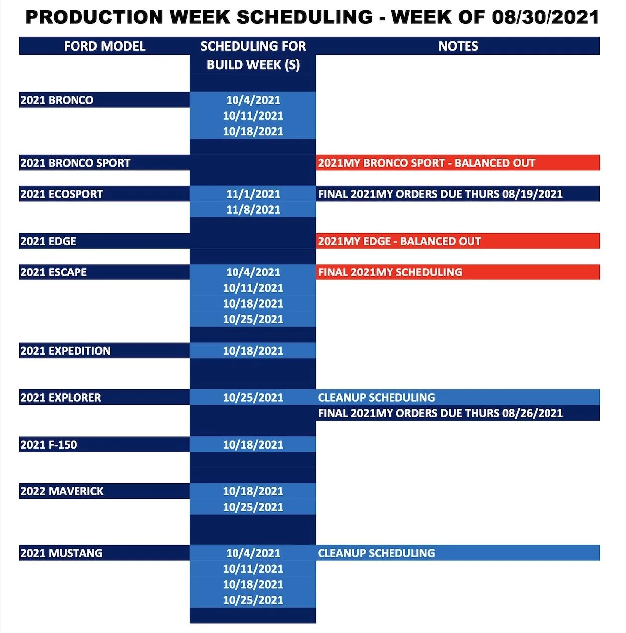Production Week Scheduling - Week of August 30, 2021.webp